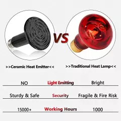 BOEESPAT Ceramic Heat Emitter 60W/100W/150W 2pack Reptile Heat Lamp Bulb Chicken Heater Light For Pet Brooder Coop Lizard Turtle Aquarium Snake, No Harm No Light, Black