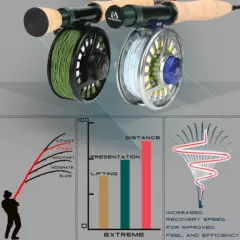 Maxcatch Extreme Fly Fishing Combo Kit 3/4/5/6/7/8WT Starter Rod and Reel Outfit