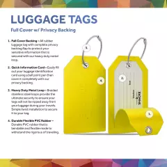 Shacke Luggage Tags with Full Back Privacy Cover w/Steel Loops - Set of 2