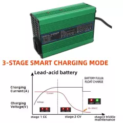 36 Volt 5 Amp Golf Cart Battery Charger LED with SB50 Plug for EzGo Club Car