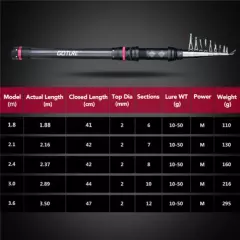 Portable Telescopic Spinning Rod 1.8M-3.6M Medium Power Carbon Fiber Sea Fishing