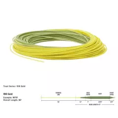 Rio Gold Premier Floating Fly Line - Moss/Gold - All Sizes