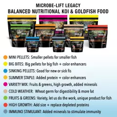 MICROBE-LIFT High Growth and Energy Floating Fish Food Pellets for Ponds, Water