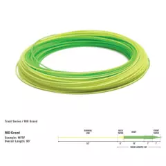 Rio® Grand PREMIER Floating Fly Line * 2022 Stocks * RIO GRAND PREMIER FLYLINE