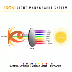 Polarized IKON Iridium Replacement Lenses For Oakley Breadbox Bronze