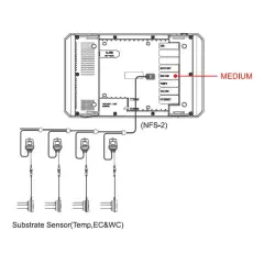 TrolMaster 3-in-1 Water Content Sensor