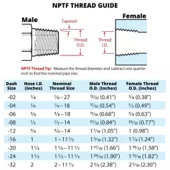 1/4" Hydraulic Hose x 1/4" NPTF Male Pipe Thread Crimp Fittings/Ends (MP-04-04)