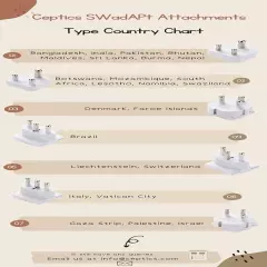 Ceptics - 7 Extra SWadAPt Attachments for World Travel Adapter