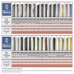 Flygt / XYLEM 3102 Submersible Pump Replacement Mechanical Seals