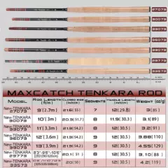 Maxcatch Tenkara Fly Fishing Rod Telescoping Rod: 9/9'6''/10/11/12/13/14'7''ft