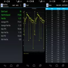 BlueShot - Chrony F1, Master, Alpha, Gamma Chronograph to Android interface