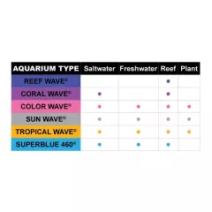 2-Pack Tropical Wave HO T-5 39-Watt Universal Aquarium Lamp