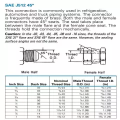 3/8 Male Flare Straight Union Sae 45 Coupling Brass Fitting Propane Natural Gas