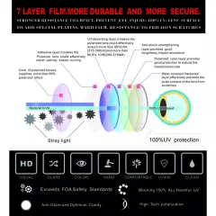 black iridium polarized Replacement Lenses for Oakley Commit SQ