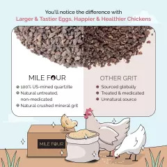 Chicken Grit | Layer & Grower Chickens Age 8-20+ Weeks | 4 lbs. | 100% Natural M