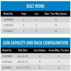 B RATED Fireproof Gun Safe Storage for Rifle & Ammo w/ Combination Lock 59x36x25