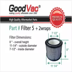 GoodVac Replacement for Filter Queen Defender 4000 HEPA Filter + 2 Prefilters