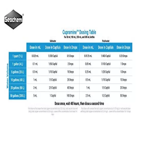 Cupramine, 50 mL / 1.7 fl. oz.