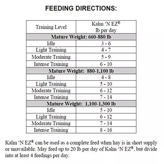 TRIBUTE Kalmbach Feeds Kalm 'N Ez Textured for Horse, 50 lb