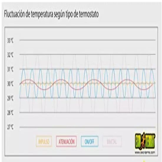 Exo Terra Dimming And Pulse Proportional Thermostat For Reptile Terrariums