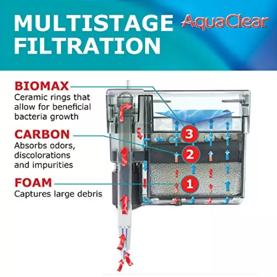 AquaClear, Fish Tank Filter