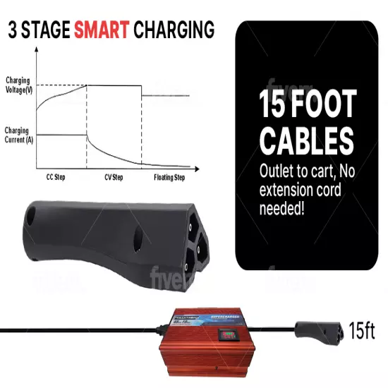 EZGO 10 AMP RXV & TXT Golf Cart Battery Charger LED DISPLAY 48V Open Box