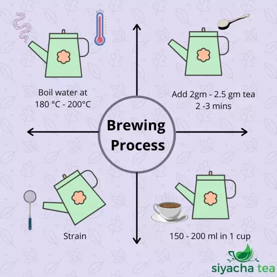 Assam Orthodox Tea First Flush (2024 SEASON) Dikom SFTGFOP 1 Healthy Herbal