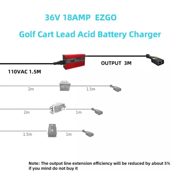 36 Volt 18 Amp Golf Cart Battery Charger with D Plug for EzGo Club Car TXT RED