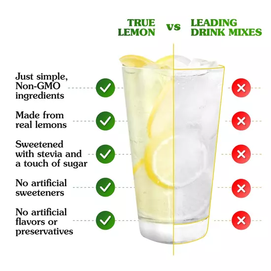 TRUE LEMON Original Lemonade Drink Mix| Made from Real Lemon | No Preservatives,