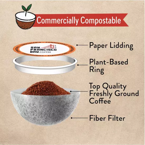 Compostable Coffee Pods - French Roast (80 Ct) K Cup Compatible Including Keuri