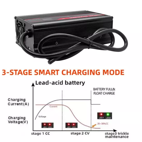 36 Volt 18 Amp Golf Cart Battery Charger with SB50 Plug for EzGo Club Car