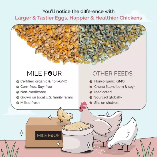 Organic Chicken Feed | Layer (20+ Week) Chickens | 2 Lbs. | Organic, Non-Gmo, Co