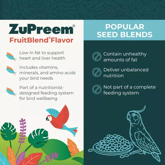 Fruitblend Flavor with Natural Flavors for Medium Birds