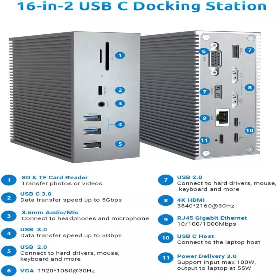 Docking Station for MacBook Pro Air (Not for M1) Dual 4K Monitor VGA HDMI RJ45