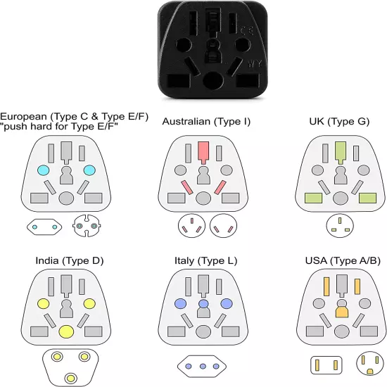 US Travel Plug Power Outlet Adapter - EU, AU, UK, NZ, CN, IN to USA (Type B)