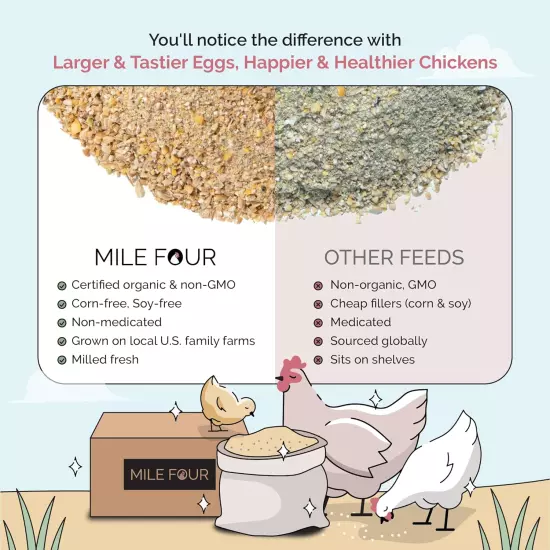 Organic Chicken Feed | Chick (0-8 Week) Starter Baby Feed | 2 Lbs. | Organic, No