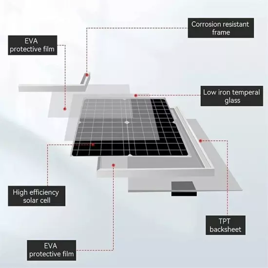 600W Solar Fan Kit Portable Exhaust Fan 18V Solar Panel Outdoor Ventilation Fans