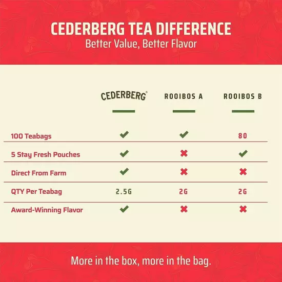 Red Rooibos Tea 100 Teabags USDA Organic - Naturally Caffeine Free Cederberg Tea