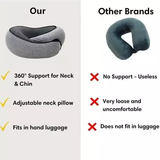 Wander Plus Travel PillowNeck Pillow for TravelingAirplane Pillow Flight Pill...