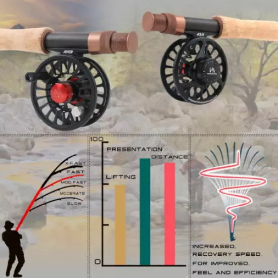 Maxcatch #3 #4 #5 Nymph Fly Fishing Rod 9'-10'6"/ 9'6''-11'0'' Extension Section