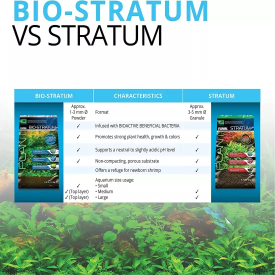 Fluval 12693 Plant and Shrimp Stratum for Freshwater Fish Tanks, 4.4 Lbs. – Aqua