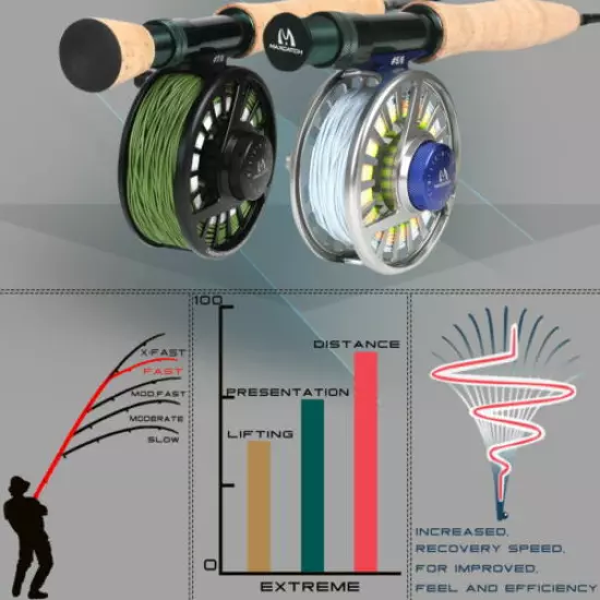 Maxcatch Extreme Fly Fishing Combo Kit 3/4/5/6/7/8WT Starter Rod and Reel Outfit