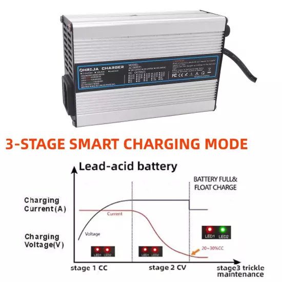 36 Volt 5 Amp Golf Cart Battery Charger LED with SB50 Plug for EzGo Club Car