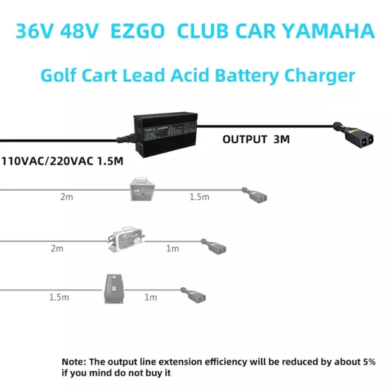 36 Volt 18 Amp Golf Cart Battery Charger with SB50 Plug for EzGo Club Car