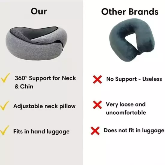 Travel Pillow,Neck Pillow for Traveling,Airplane Pillow Flight Pillow,360° Trave