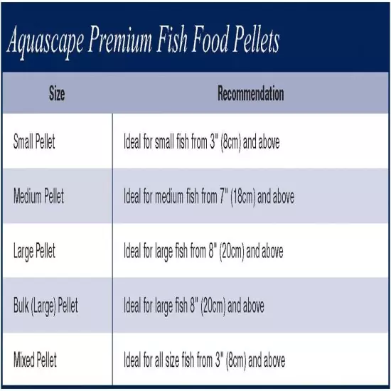 Aquascape Premium Staple Fish Food Pellets for Small to Medium Pond Fish, Medium