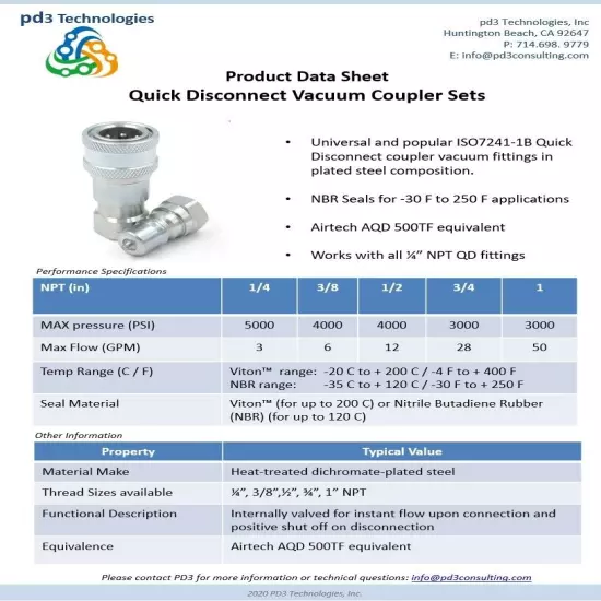 1 Set 1/4" NPT ISO 7241-B NBR Quick Disconnect Hydraulic Couplings / Couplers