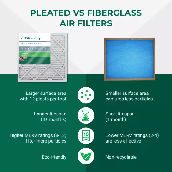 Filterbuy 20x20x2 Pleated Air Filters, Replacement for HVAC AC Furnace (MERV 13)