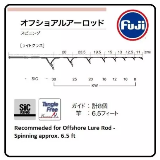 1set Fuji SIC K Guide Offshore Lure Casting Fishing Rod Guides PKSWG3071