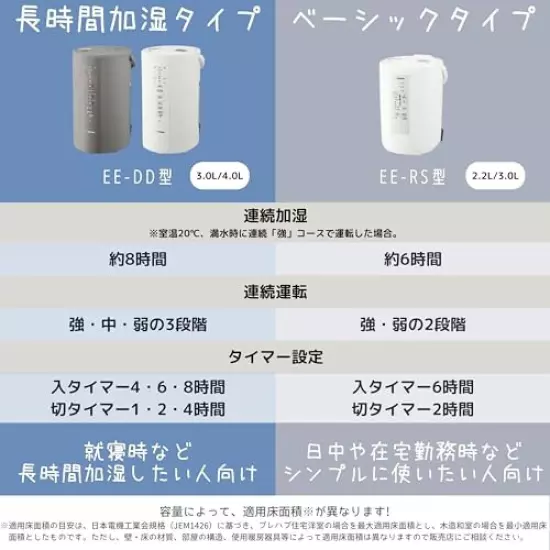 ZOJIRUSHI Steam Humidifier EE-DD50 WA White Humidification 480ml/h 4.0L, 110V